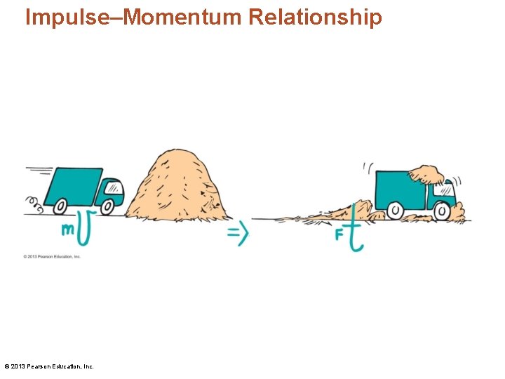 Impulse–Momentum Relationship © 2013 Pearson Education, Inc. Impulse–Momentum Relationship © 2013 Pearson Education, Inc.