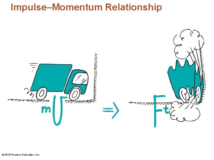 Impulse–Momentum Relationship © 2013 Pearson Education, Inc. Impulse–Momentum Relationship © 2013 Pearson Education, Inc.