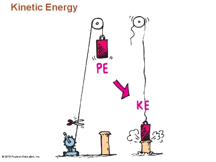 Kinetic Energy © 2013 Pearson Education, Inc. Kinetic Energy © 2013 Pearson Education, Inc.