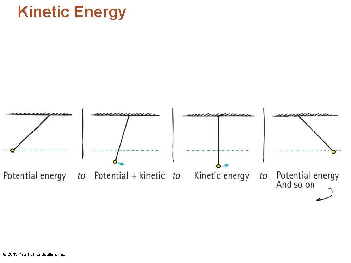 Kinetic Energy © 2013 Pearson Education, Inc. Kinetic Energy © 2013 Pearson Education, Inc.