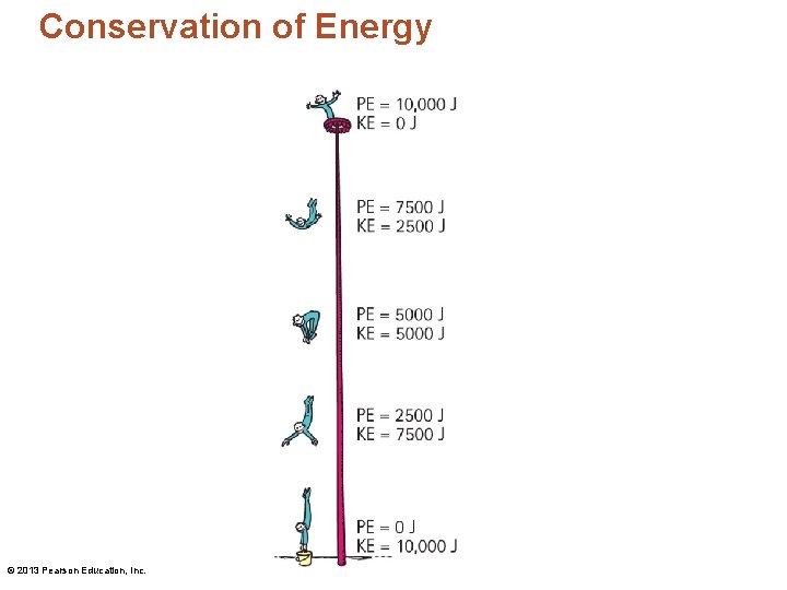 Conservation of Energy © 2013 Pearson Education, Inc. Conservation of Energy © 2013 Pearson Education, Inc.