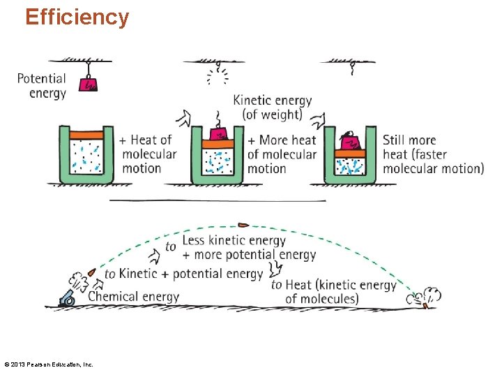 Efficiency © 2013 Pearson Education, Inc. Efficiency © 2013 Pearson Education, Inc.