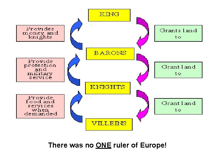 There was no ONE ruler of Europe! 