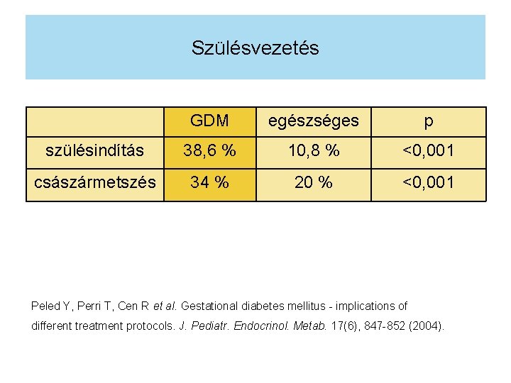 diabetes diagnosis criteria 2021 insulin resistance ncbi