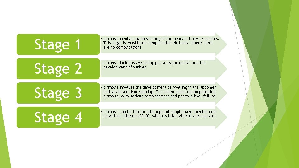 Stage 1 • cirrhosis involves some scarring of the liver, but few symptoms. This