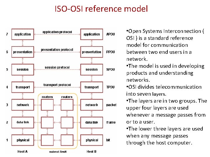 ISO-OSI reference model • Open Systems Interconnection ( OSI ) is a standard reference