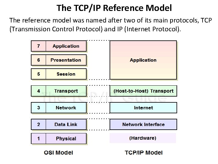 The TCP/IP Reference Model The reference model was named after two of its main