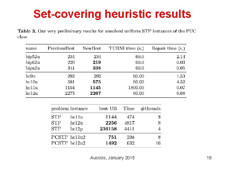 Set-covering heuristic results Aussois, January 2015 18 