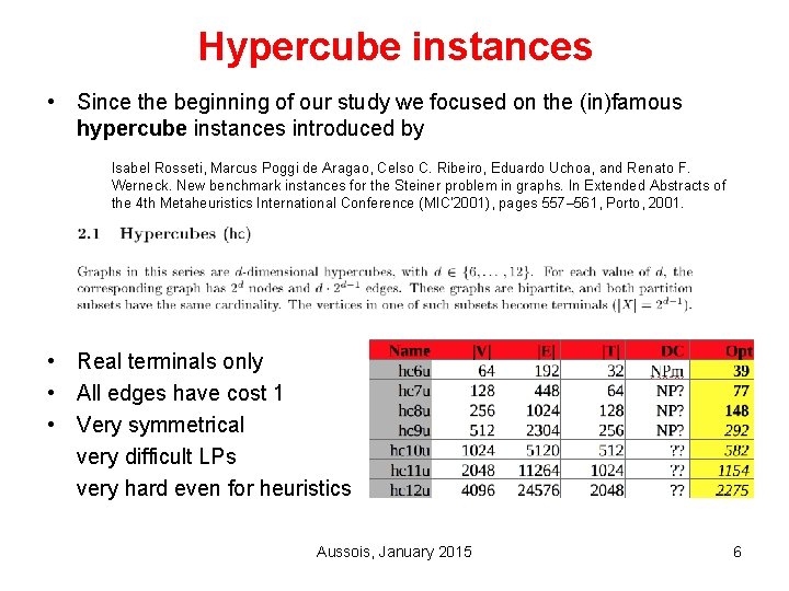 Hypercube instances • Since the beginning of our study we focused on the (in)famous