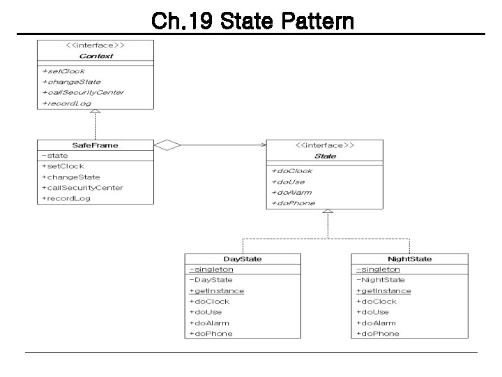 Ch. 19 State Pattern 
