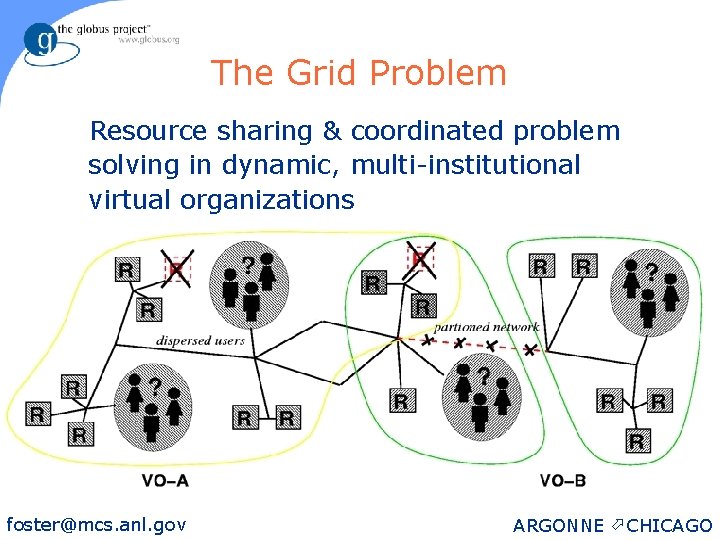 The Grid Problem Resource sharing & coordinated problem solving in dynamic, multi-institutional virtual organizations