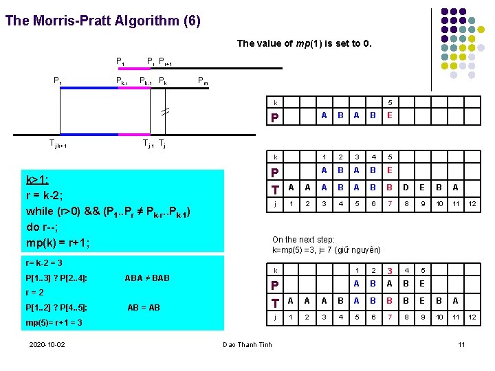 The Morris-Pratt Algorithm (6) The value of mp(1) is set to 0. Pr Pr+1