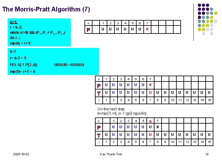 The Morris-Pratt Algorithm (7) k>1: r = k-2; while (r>0) && (P 1. .