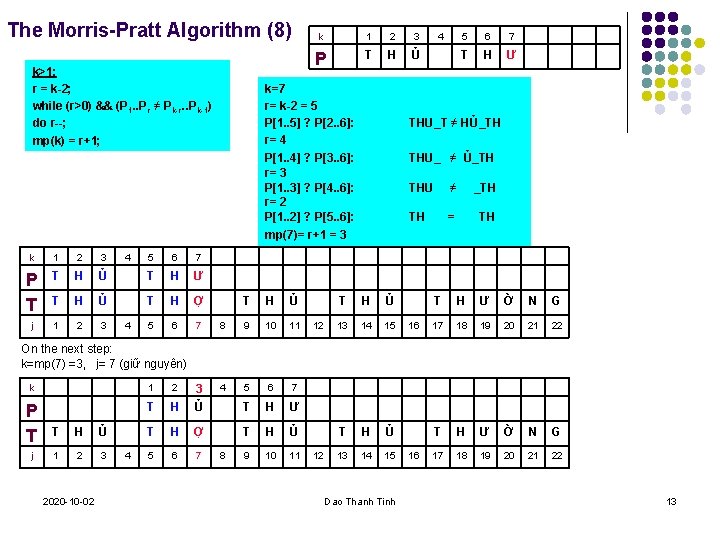 The Morris-Pratt Algorithm (8) k>1: r = k-2; while (r>0) && (P 1. .