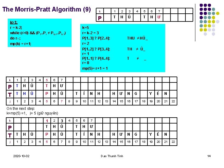 The Morris-Pratt Algorithm (9) k>1: r = k-2; while (r>0) && (P 1. .