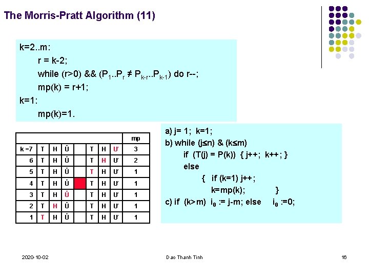 The Morris-Pratt Algorithm (11) k=2. . m: r = k-2; while (r>0) && (P