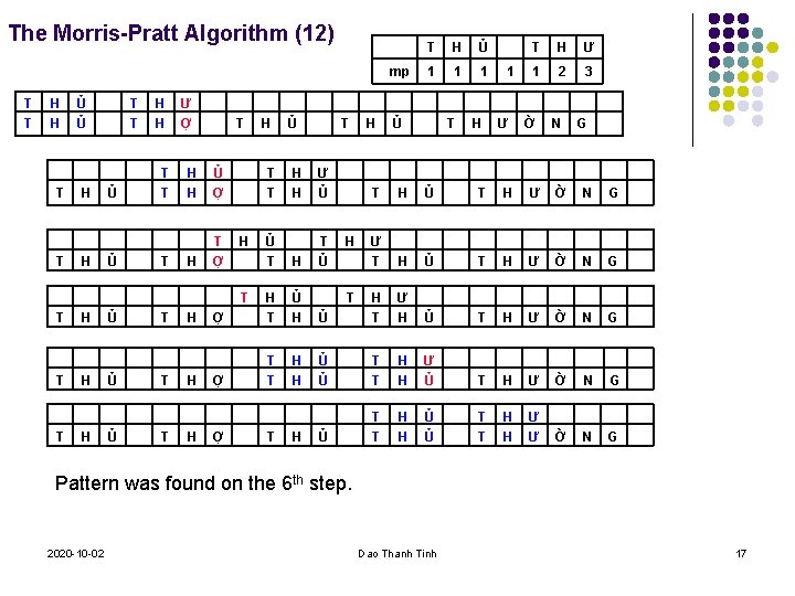 The Morris-Pratt Algorithm (12) mp T T H H T T Ủ Ủ H