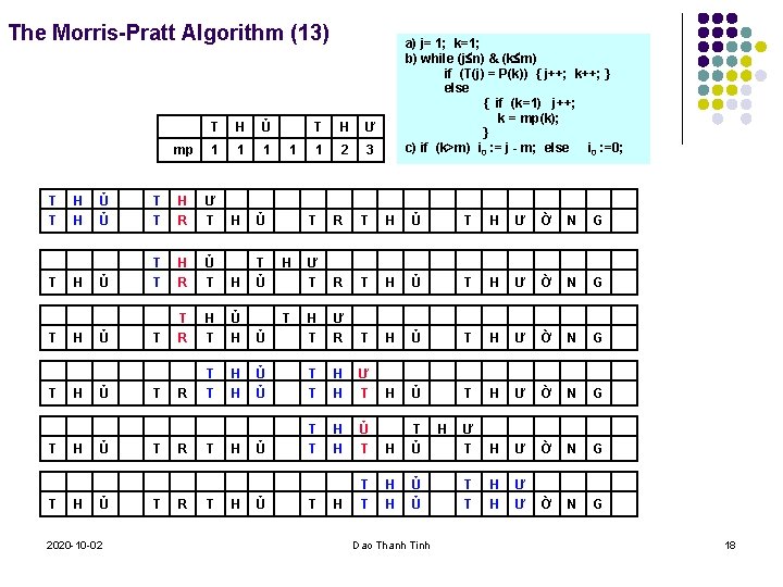The Morris-Pratt Algorithm (13) mp T T T T H H H H T