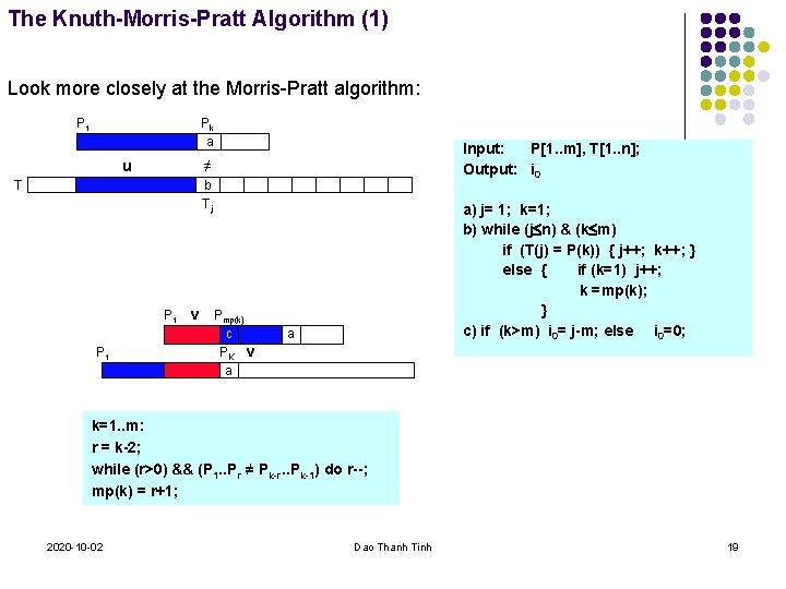 The Knuth-Morris-Pratt Algorithm (1) Look more closely at the Morris-Pratt algorithm: P 1 Pk