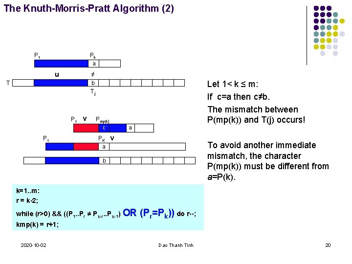 The Knuth-Morris-Pratt Algorithm (2) P 1 Pk a u ≠ T Let 1< k