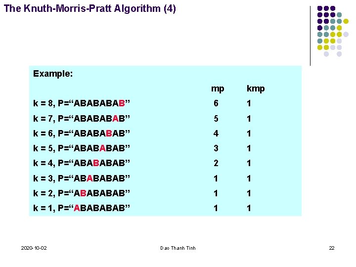 The Knuth-Morris-Pratt Algorithm (4) Example: mp k = 8, P=“ABAB” 6 1 k =