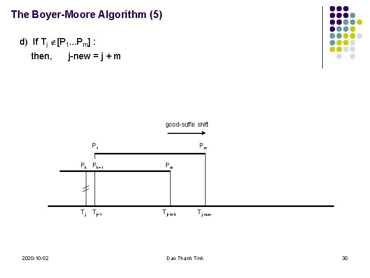 The Boyer-Moore Algorithm (5) d) If Tj [P 1. . . Pm] : then,