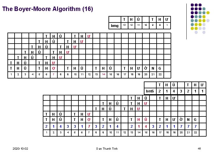 The Boyer-Moore Algorithm (16) bmg T T T H H T H Ủ Ủ