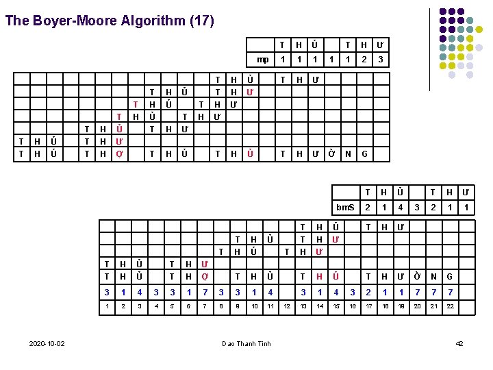 The Boyer-Moore Algorithm (17) mp T T H H Ủ Ủ T T T