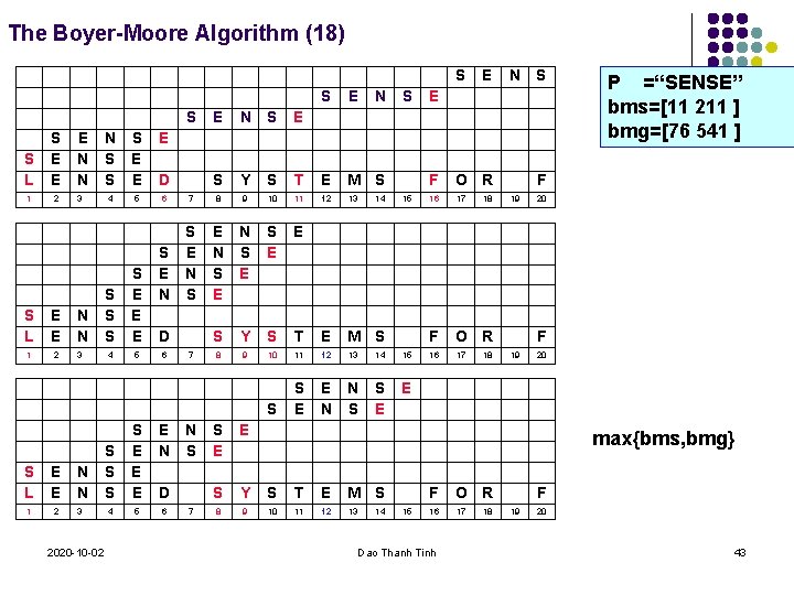 The Boyer-Moore Algorithm (18) S S L S E E 1 2 S L