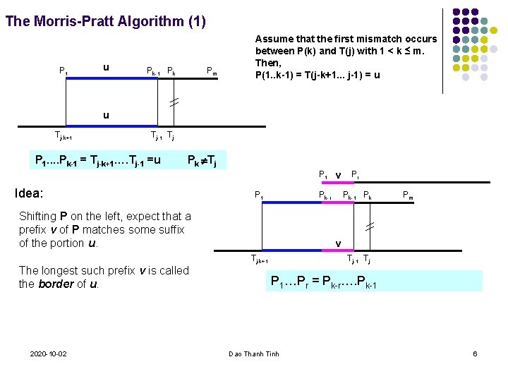 The Morris-Pratt Algorithm (1) P 1 u Pk-1 Pk Pm Assume that the first