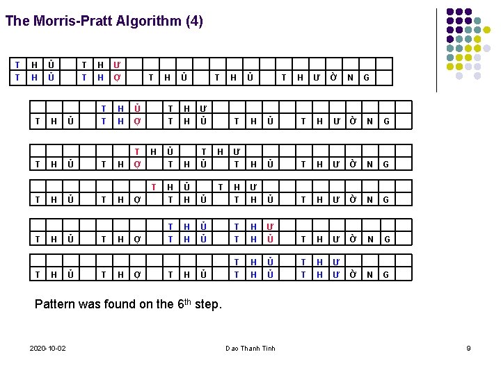 The Morris-Pratt Algorithm (4) T T H H T T Ủ Ủ H H