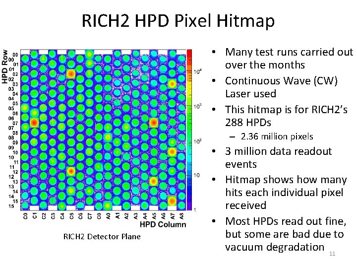 RICH 2 HPD Pixel Hitmap • Many test runs carried out over the months