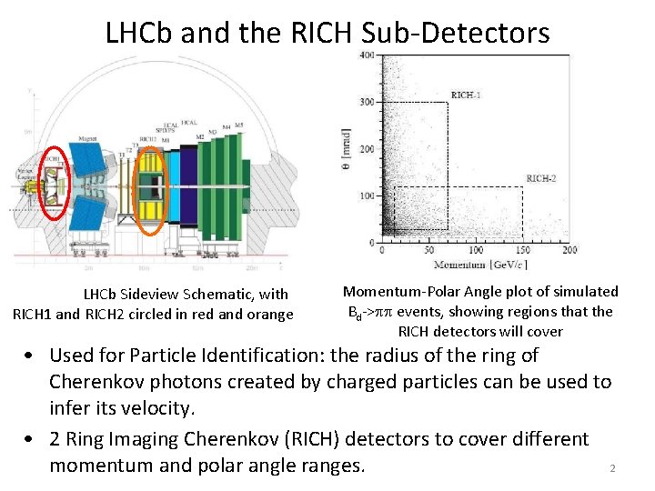 LHCb and the RICH Sub-Detectors LHCb Sideview Schematic, with RICH 1 and RICH 2