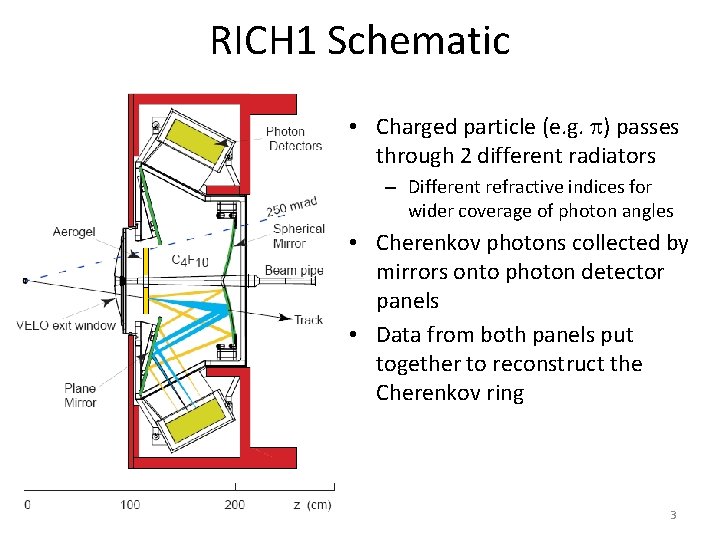 RICH 1 Schematic • Charged particle (e. g. ) passes through 2 different radiators