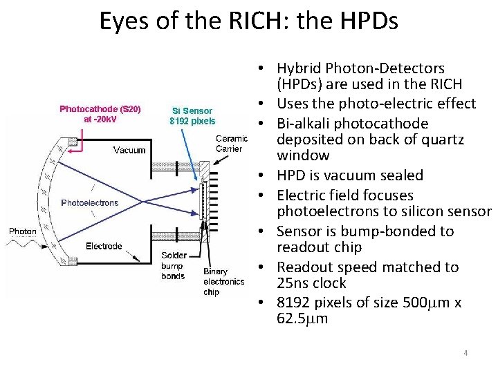 Eyes of the RICH: the HPDs • Hybrid Photon-Detectors (HPDs) are used in the