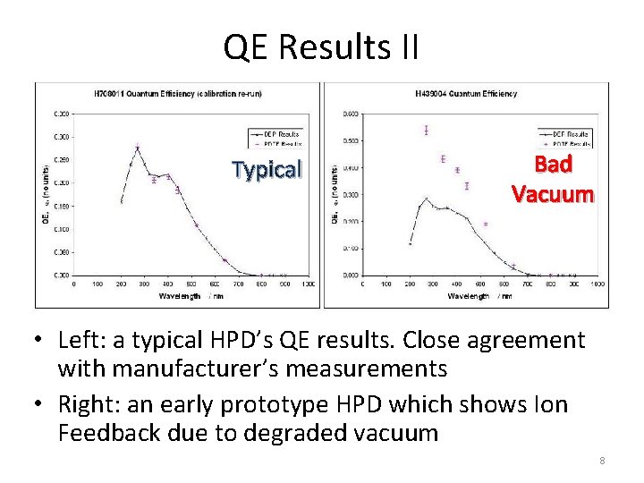 QE Results II Typical Bad Vacuum • Left: a typical HPD’s QE results. Close