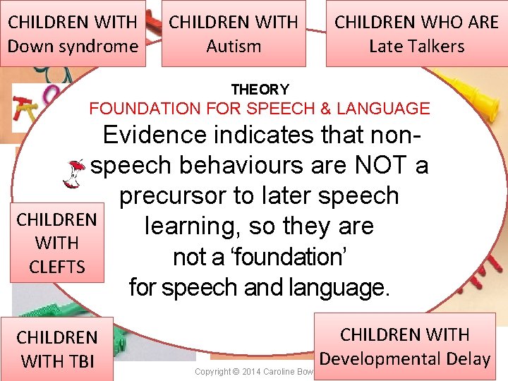 CHILDREN WITH Down syndrome CHILDREN WITH Autism CHILDREN WHO ARE Late Talkers THEORY FOUNDATION