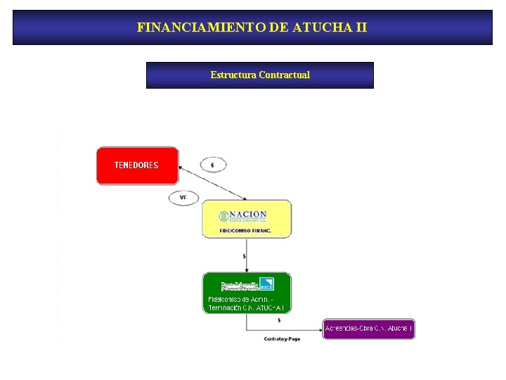 FINANCIAMIENTO DE ATUCHA II Estructura Contractual 