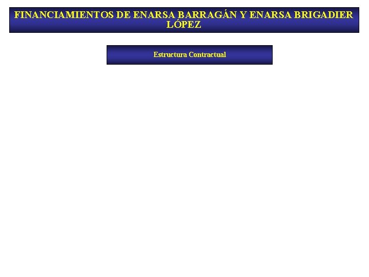 FINANCIAMIENTOS DE ENARSA BARRAGÁN Y ENARSA BRIGADIER LÓPEZ Estructura Contractual 