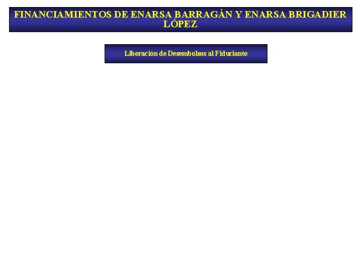 FINANCIAMIENTOS DE ENARSA BARRAGÁN Y ENARSA BRIGADIER LÓPEZ Liberación de Desembolsos al Fiduciante 