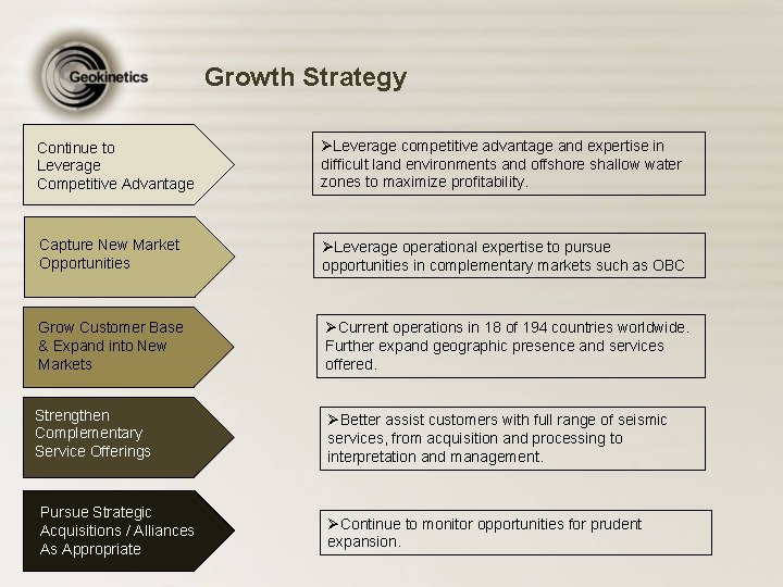 Growth Strategy Continue to Leverage Competitive Advantage ØLeverage competitive advantage and expertise in difficult