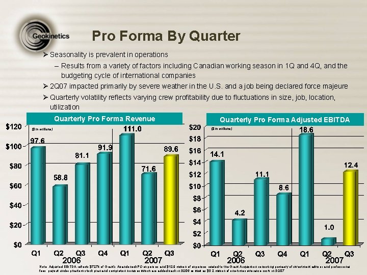 Pro Forma By Quarter Ø Seasonality is prevalent in operations – Results from a
