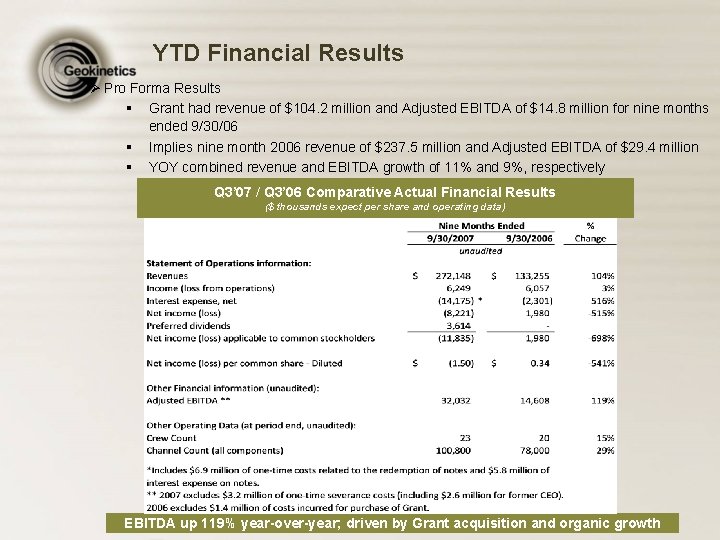 YTD Financial Results Ø Pro Forma Results § Grant had revenue of $104. 2