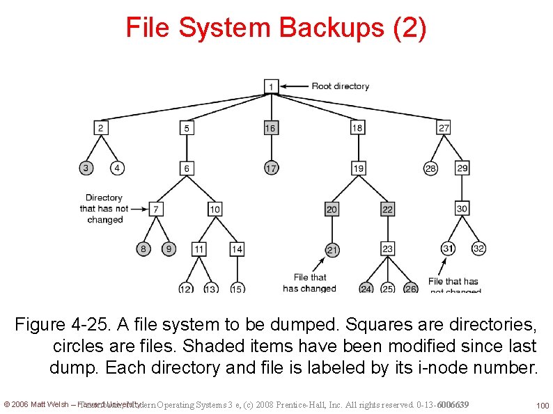 File System Backups (2) Figure 4 -25. A file system to be dumped. Squares