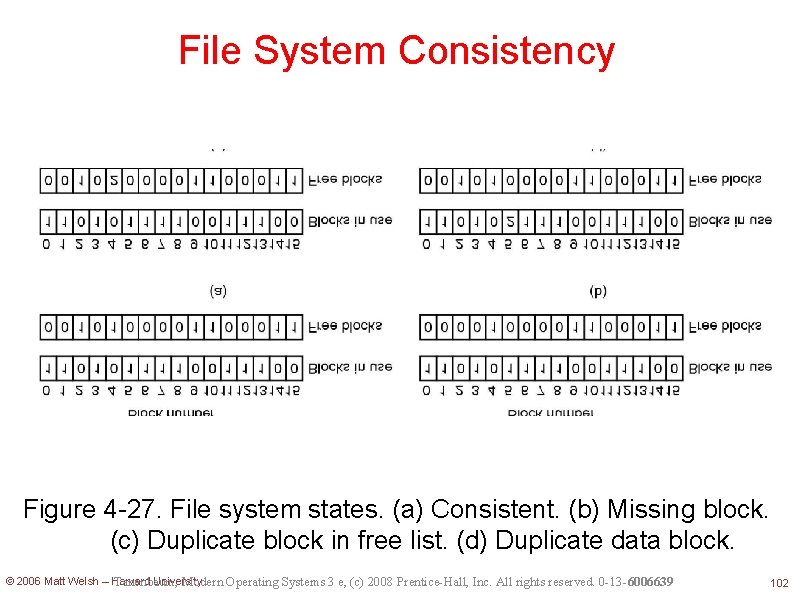 File System Consistency Figure 4 -27. File system states. (a) Consistent. (b) Missing block.