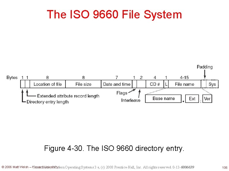 The ISO 9660 File System Figure 4 -30. The ISO 9660 directory entry. ©