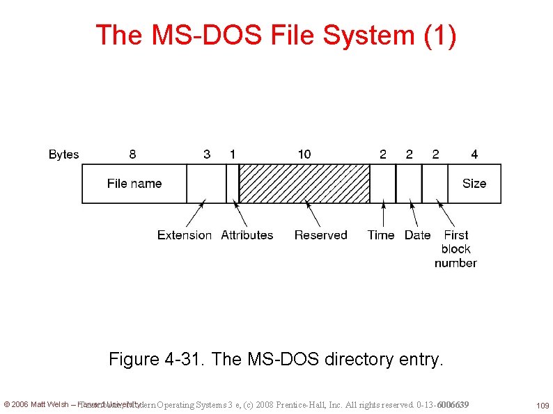 The MS-DOS File System (1) Figure 4 -31. The MS-DOS directory entry. © 2006