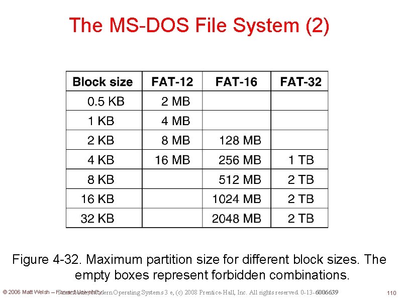 The MS-DOS File System (2) Figure 4 -32. Maximum partition size for different block