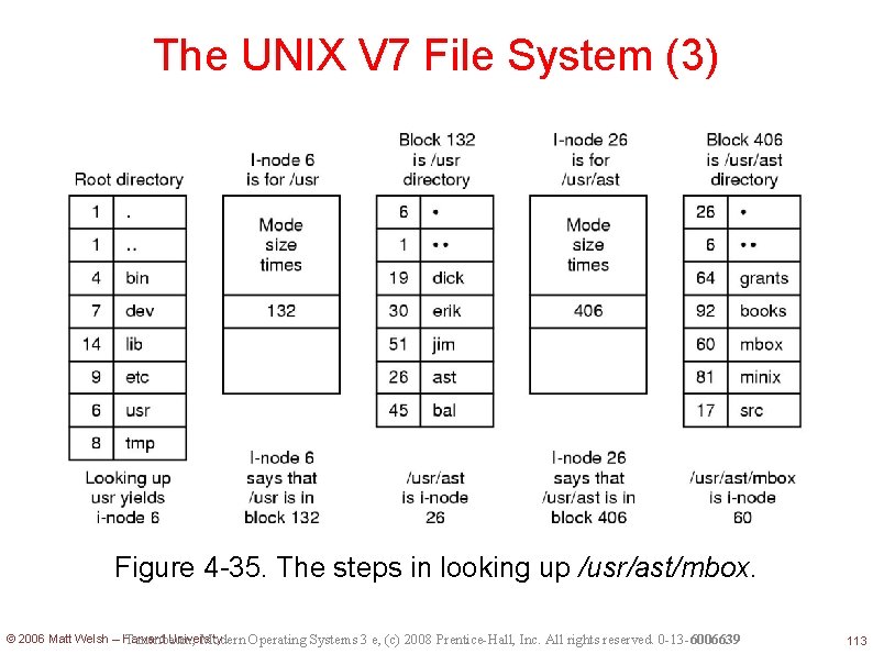 The UNIX V 7 File System (3) Figure 4 -35. The steps in looking