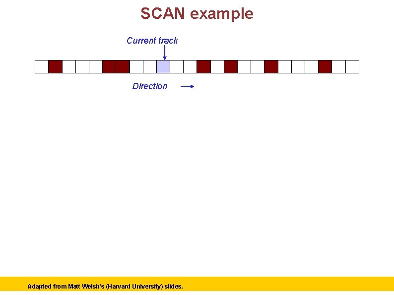 SCAN example Current track Direction Adapted Matt Welsh’s (Harvard University) slides. © 2006 Matt